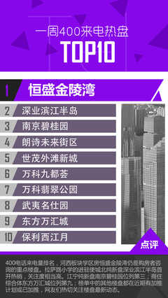 两江仍为团购最热门板块 多家纯新盘未开先火-南京房地产-365淘房