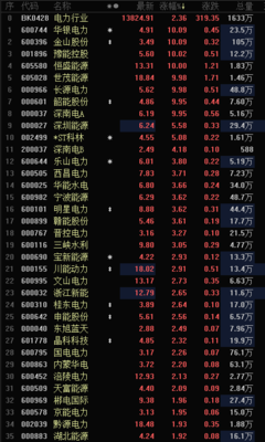 国常会拨付500亿元可再生能源补贴 电力板块走强多股涨停【SMM快讯】