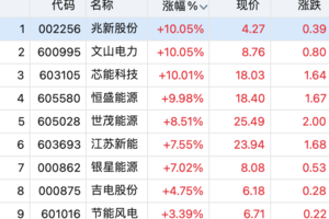 茶叶有的上浮