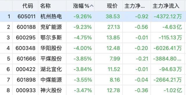 5月A股飘绿收官！6月重点关注这些赛道→恒盛世茂